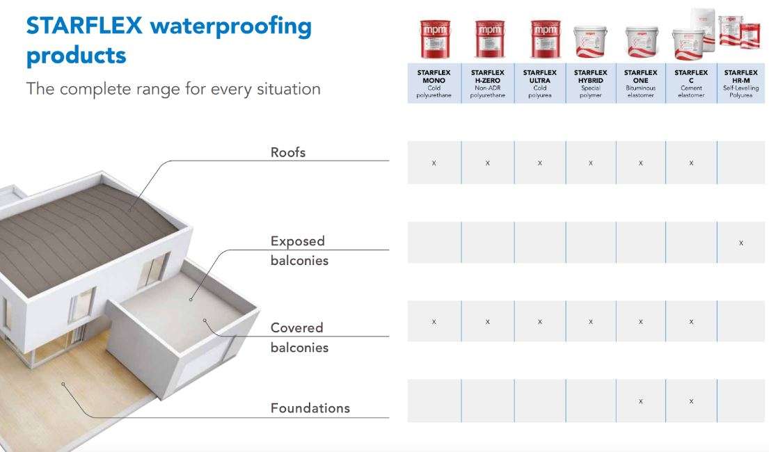 starflex waterproofing products