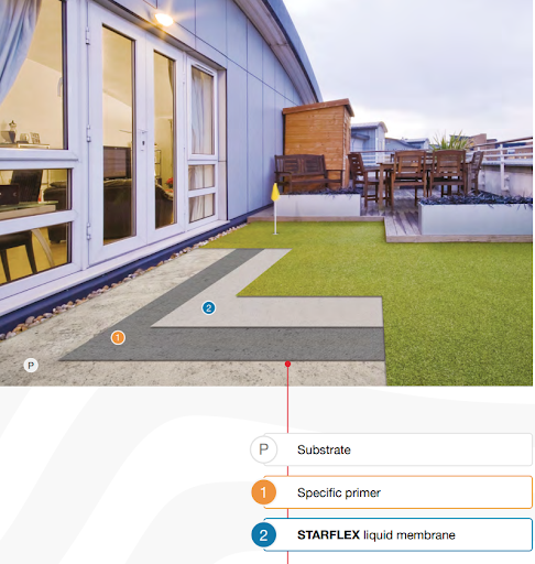 roof-garden-waterproofing-bituminous