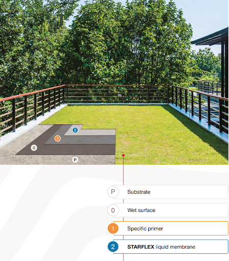 roof-garden-waterproofing-concrete