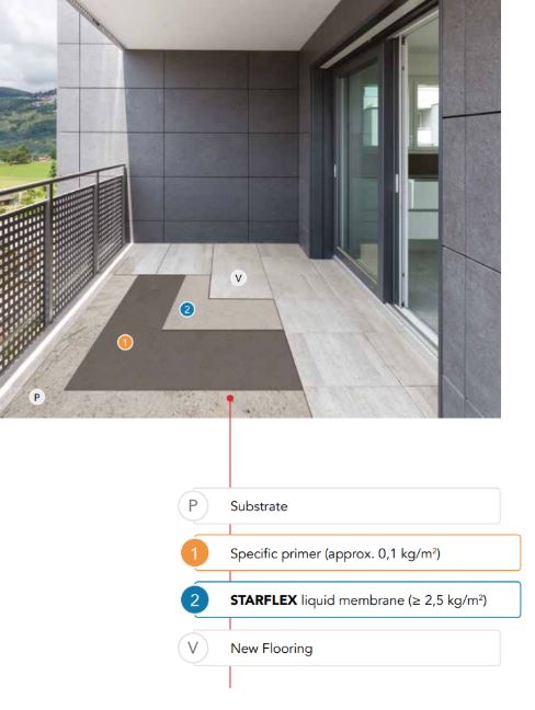 balcony-waterproofing-systems-covered