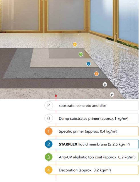 balcony-waterproofing-systems-exposed